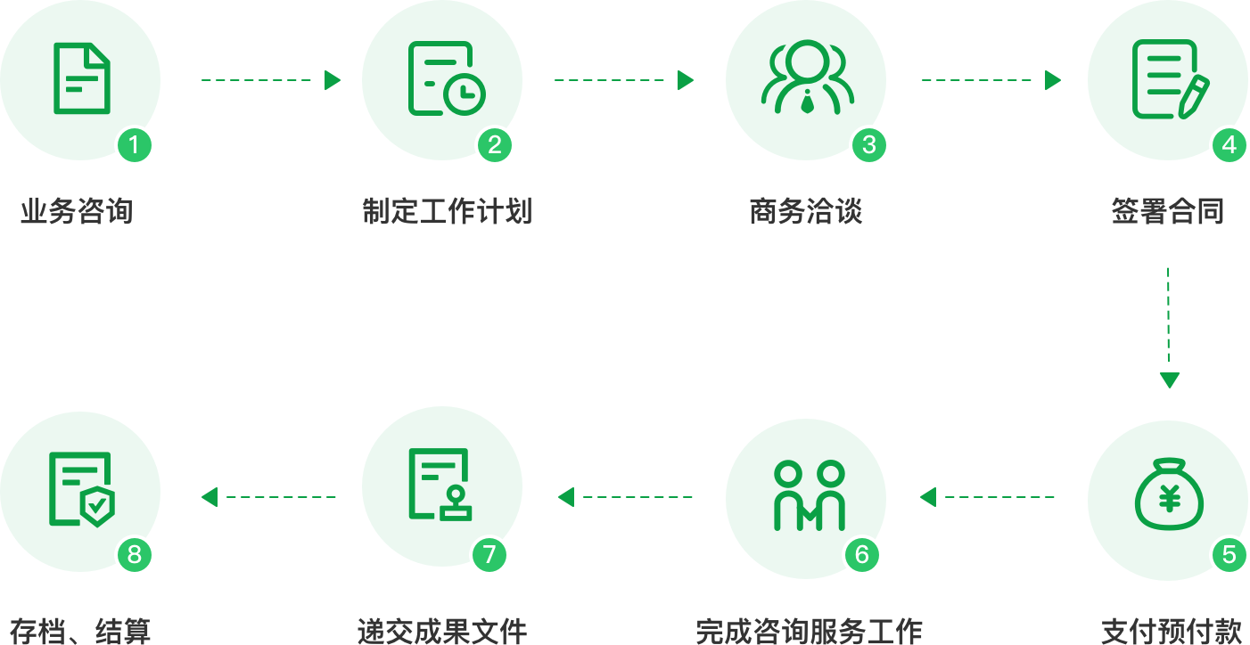 珠海环保珠海太阳环保